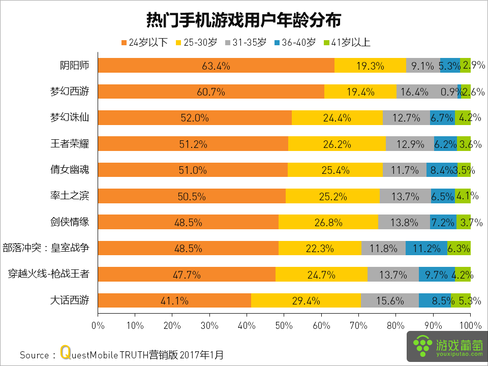 盛大官网手机游戏有哪些_盛大官网手机游戏大全_盛大官网手机游戏