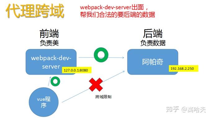 vue删除list中一条数据_list删除一条数据_怎么删除list的某个值