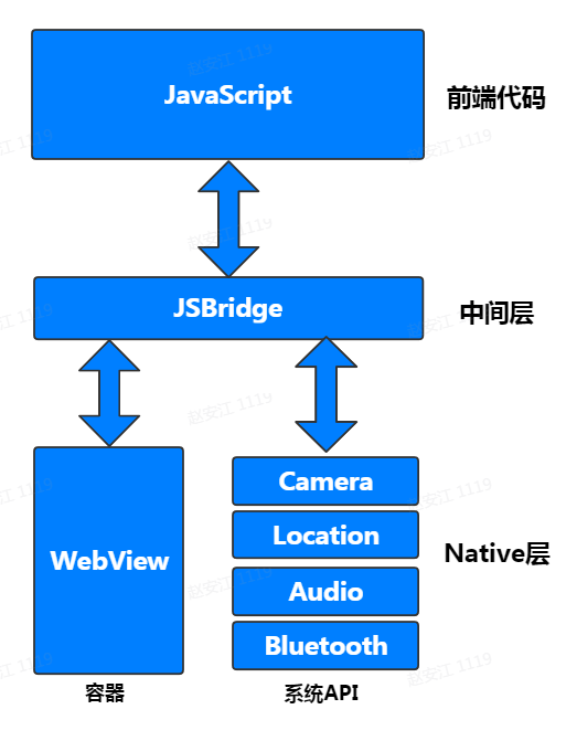 vue删除list中一条数据_怎么删除list的某个值_list删除一条数据