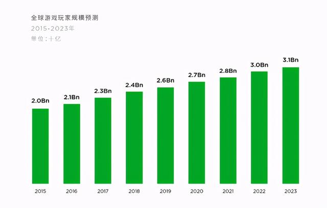 三国单机版手机游戏_破解版手机游戏_手机版cashflow游戏