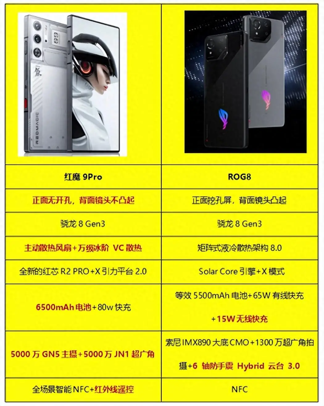 适合长时间打游戏的手机_适合长久打游戏的手机_长久适合打手机游戏吗