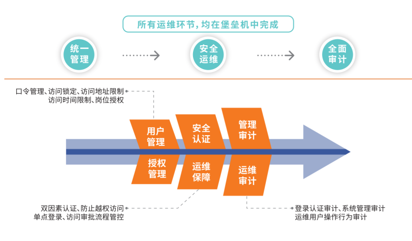 菜鸟登录统一网址怎么弄_菜鸟统一登录网址_菜鸟登录统一网址查询