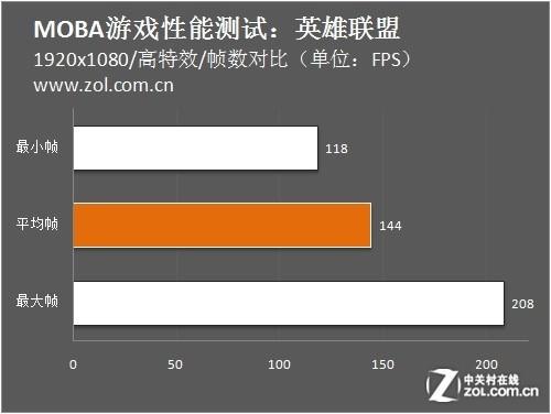 英雄联盟吃显卡还是cpu-英雄联盟中显卡和 CPU 谁更重要