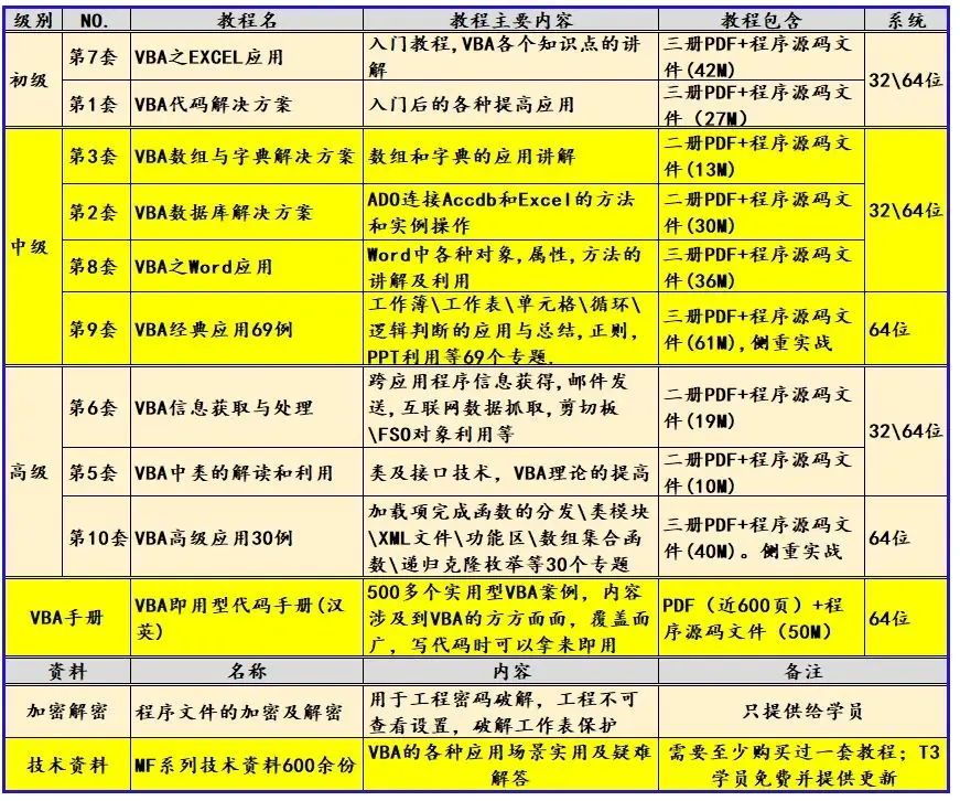 表格冻结行和列怎么设置wps_为什么表格第二行冻结不了_表格冻结行和列怎么解除
