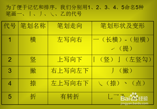 字根表五笔键盘图_五笔口诀快速记忆法_键盘五笔字根表图口诀
