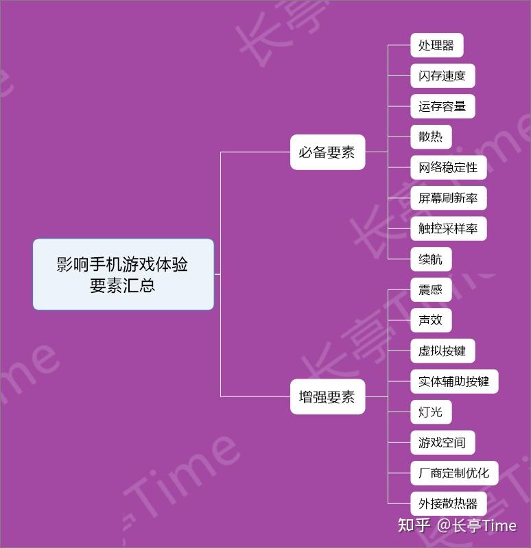 卡解决打手机游戏的软件_如何解决打游戏手机卡了_卡解决打手机游戏怎么办