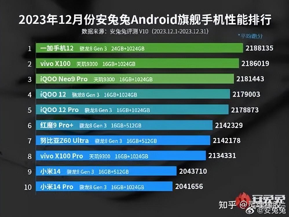 全球手机游戏_全球游戏手机版本_版本全球手机游戏排行榜