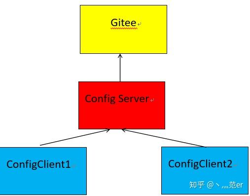 电脑config文件夹是空的_文件夹config什么意思_config是什么文件夹