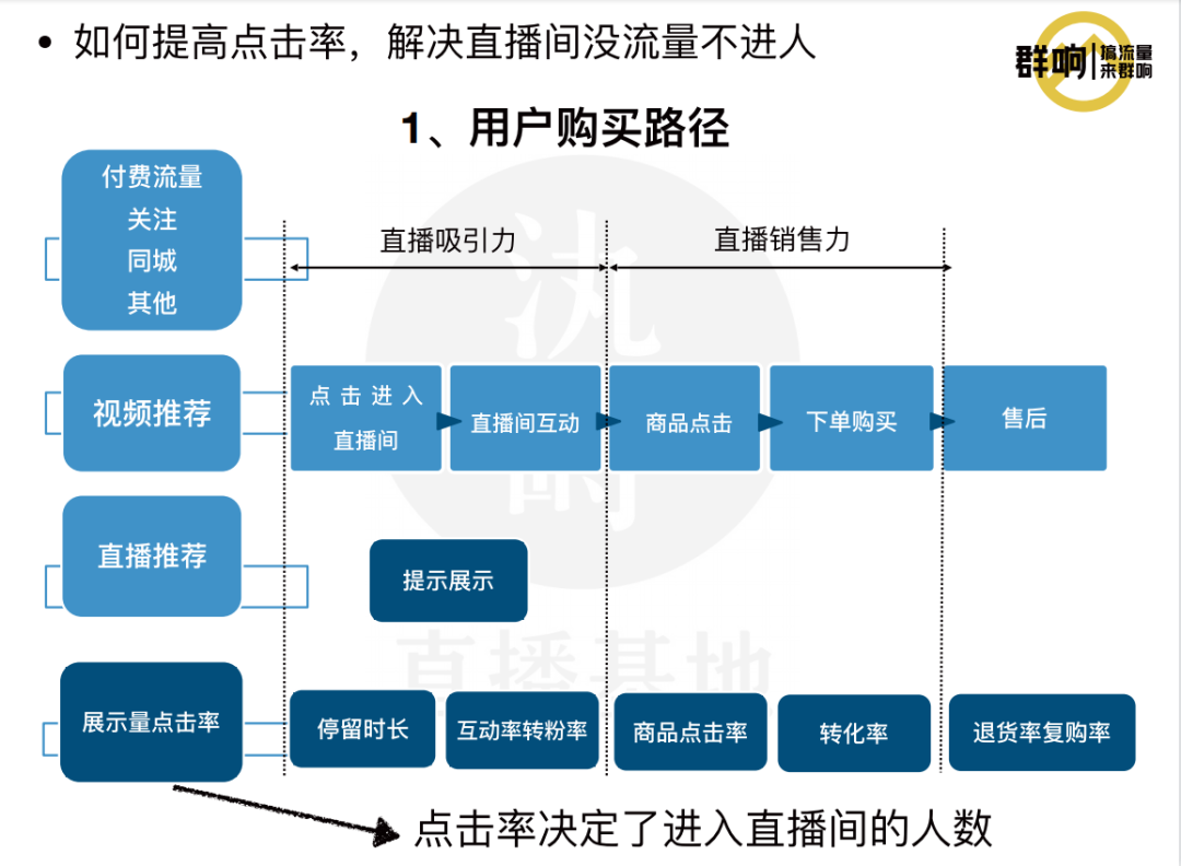 抖音视频带货怎么操作_抖音短视频带货怎样操作_抖音视频带货操作流程