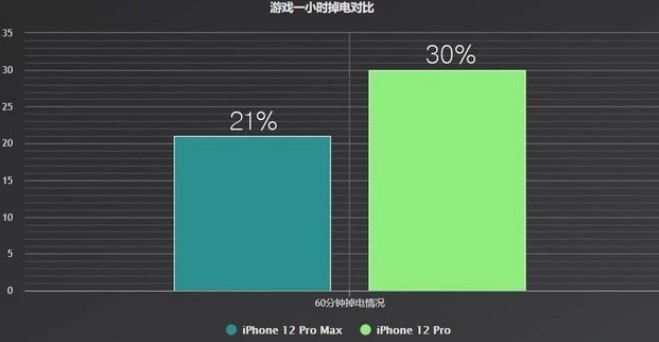 iphone手机玩游戏_苹果手机打游戏型号怎么看_苹果手机打游戏机型