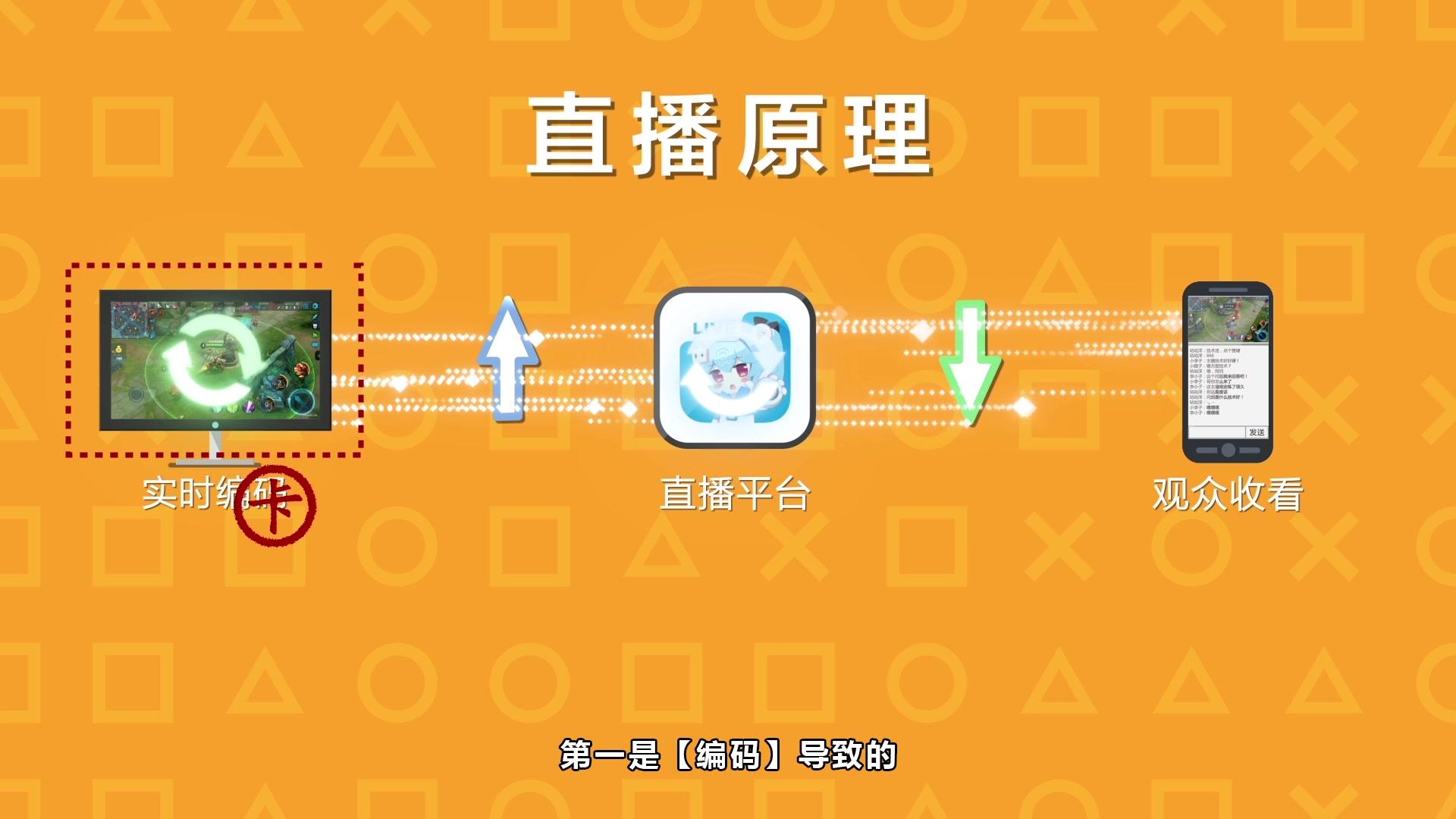 教程直播苹果手机游戏软件_苹果手机游戏直播教程_iphone手机游戏直播