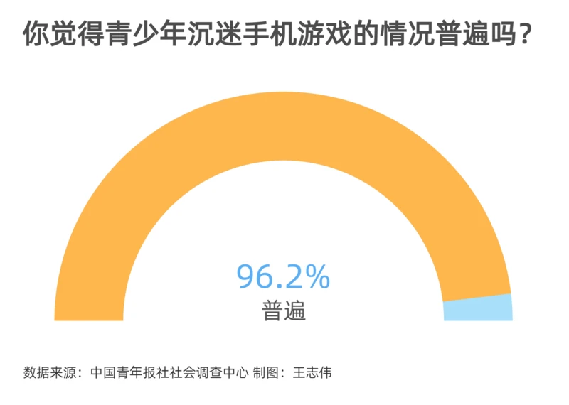 青少年手机游戏_青少年手机游戏管控_青少年手机游戏时间