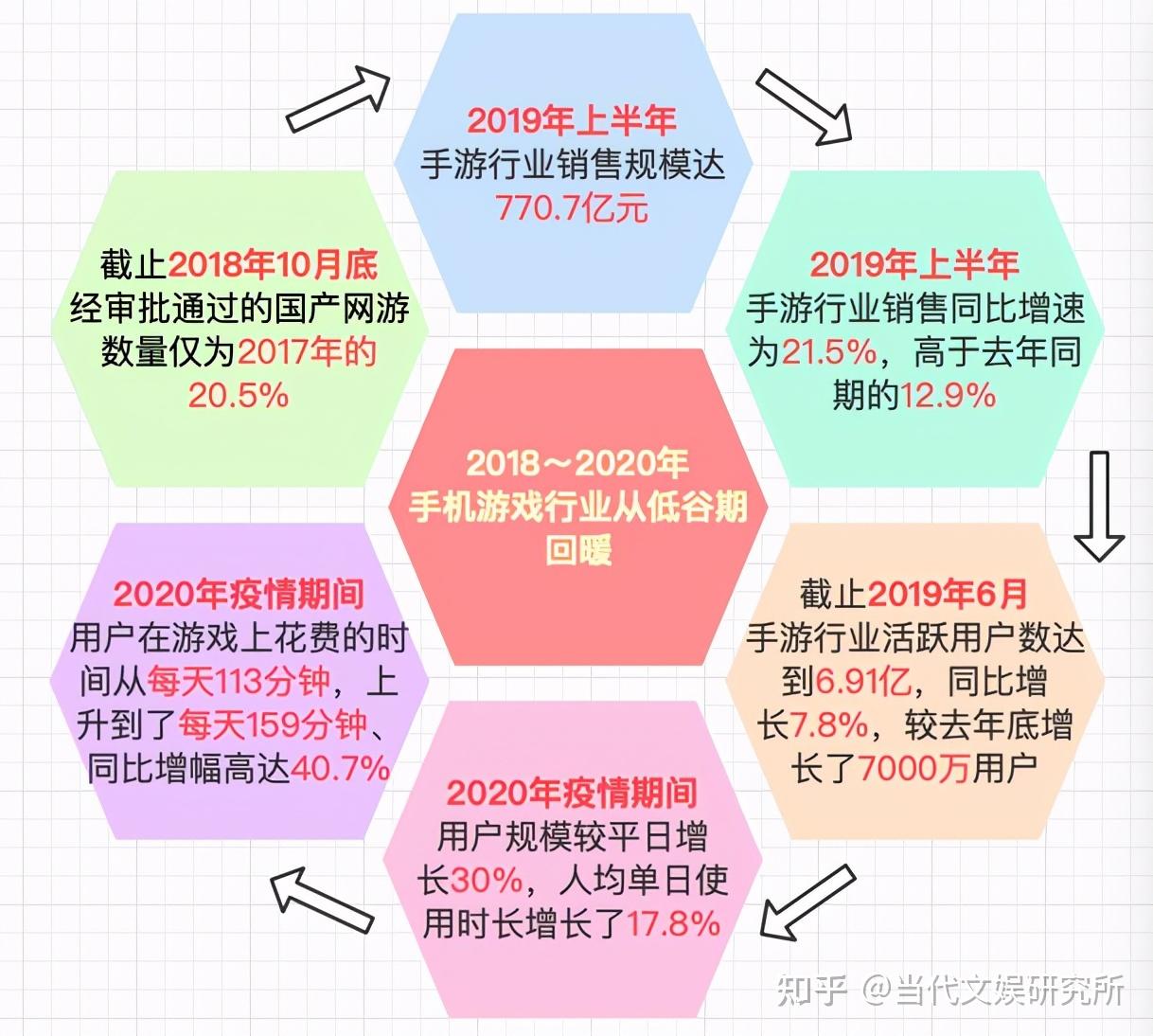 手机版游戏版号审批_手游审批流程_手机游戏版号申请