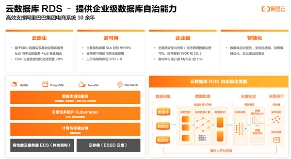 阿里可视化数据怎么做_阿里数据可视化datav_阿里数据可视化