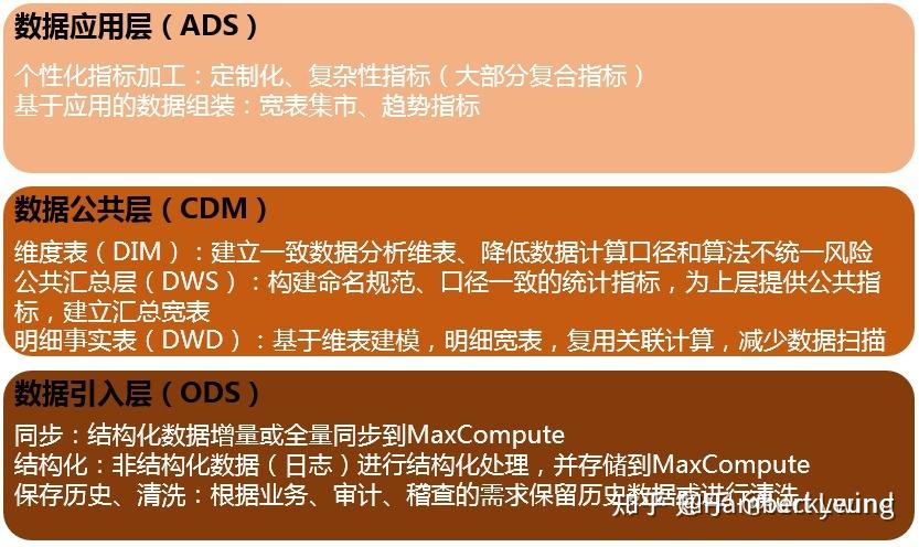 阿里可视化数据怎么做_阿里数据可视化_阿里数据可视化datav