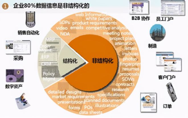 阿里可视化数据怎么做_阿里数据可视化_阿里数据可视化datav