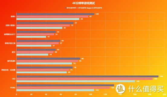 4070比3070ti强多少_4070比3070ti强多少_4070比3070ti强多少