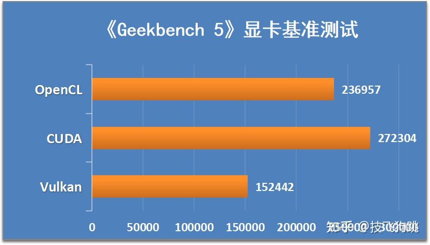 4070比3070ti强多少_4070比3070ti强多少_4070比3070ti强多少