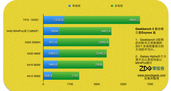 核显gpu天梯图_显卡天梯核显_核显cpu天梯图