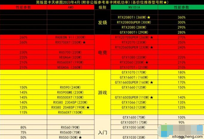 核显cpu天梯图_显卡天梯核显_核显gpu天梯图