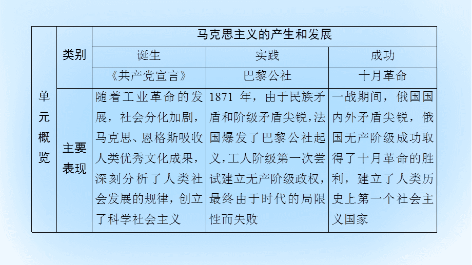 马克思出生年月日_马克思出生在哪里_马克思出生于哪一年