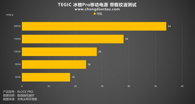 华为g7_华为mate60pro_华为如何倒数据