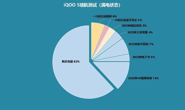 手机打游戏续航时间多长_续航多长打手机游戏时间最短_手机玩游戏续航时间