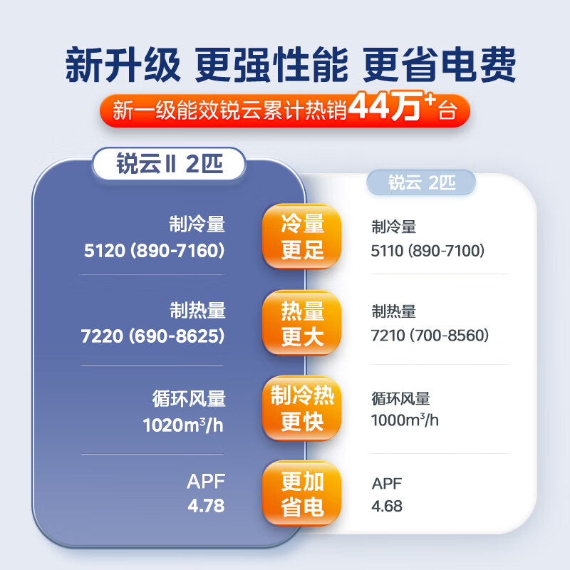 平安保险app下载及安装_格力app下载安装_格力家用空调工程安装