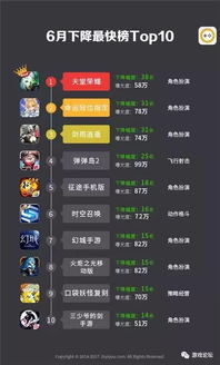 腾讯 游戏 安卓商店,尽在指尖一触